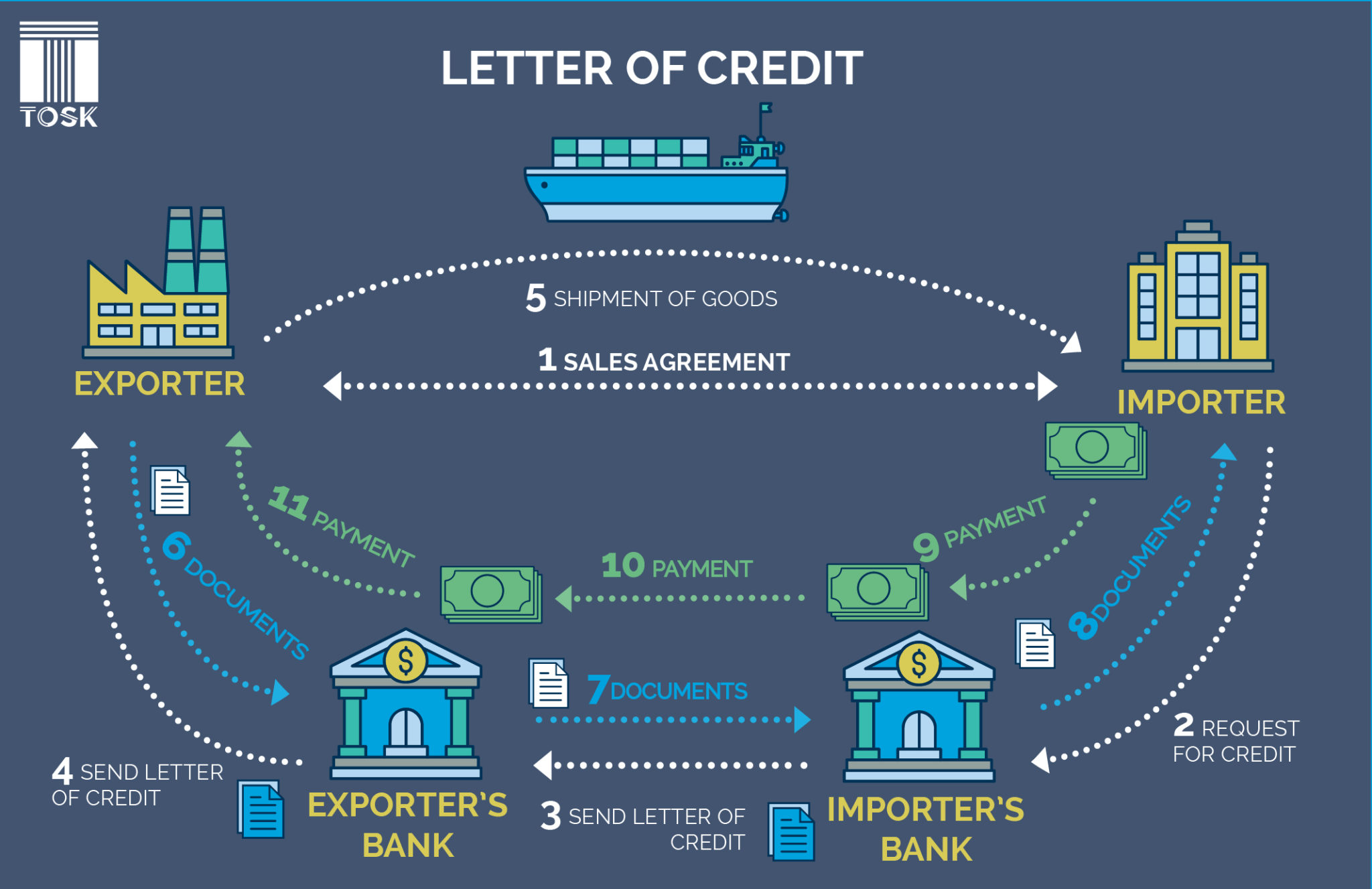 a-complete-guide-on-payment-methods-in-international-trade