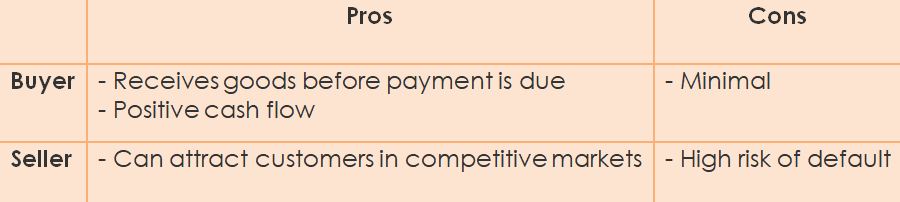 Open Account Payment Method In International Trade Pros And Cons 