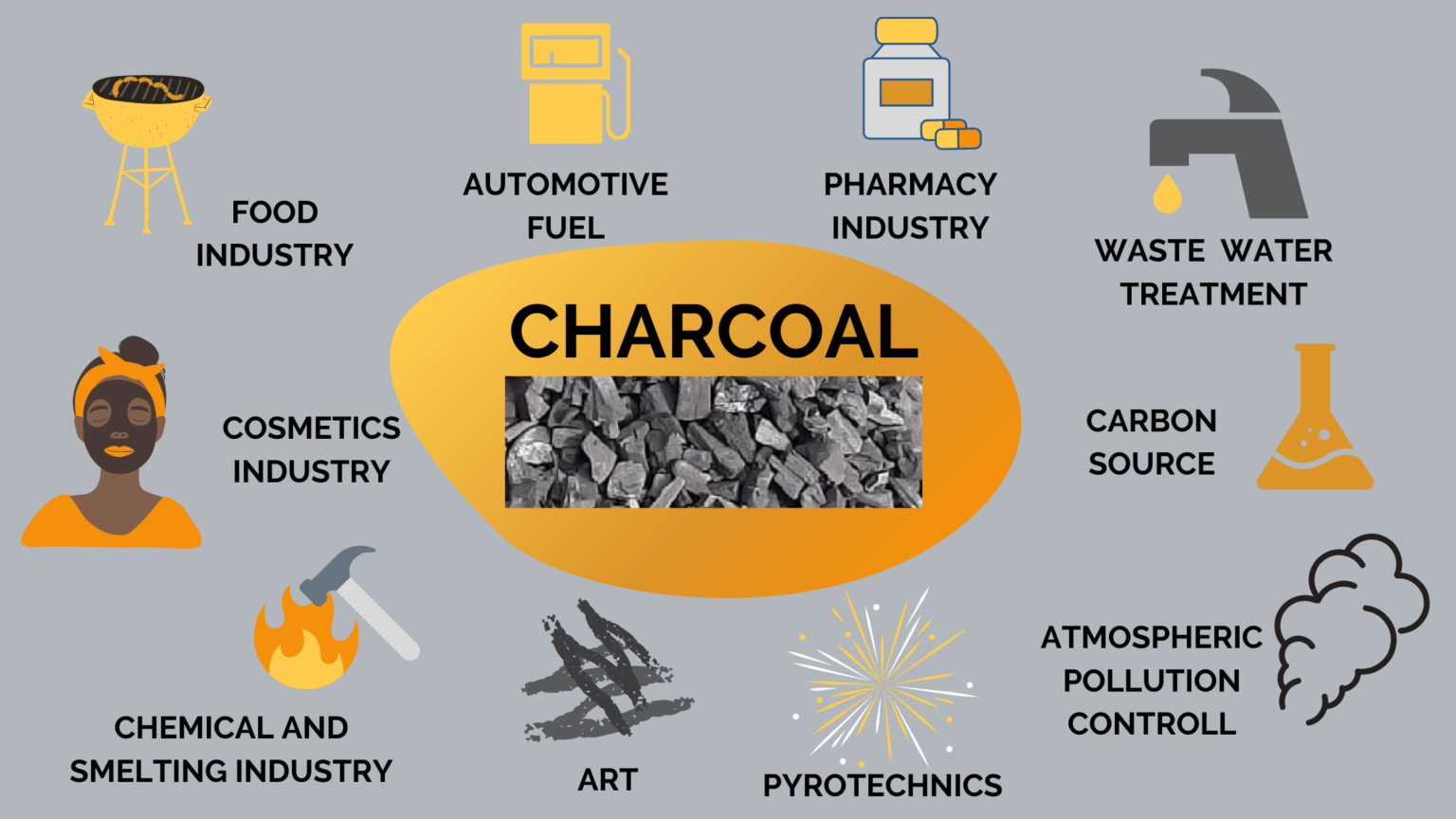 charcoal-fuel-cosmetics-and-more-uses-and-benefits-tosk-global